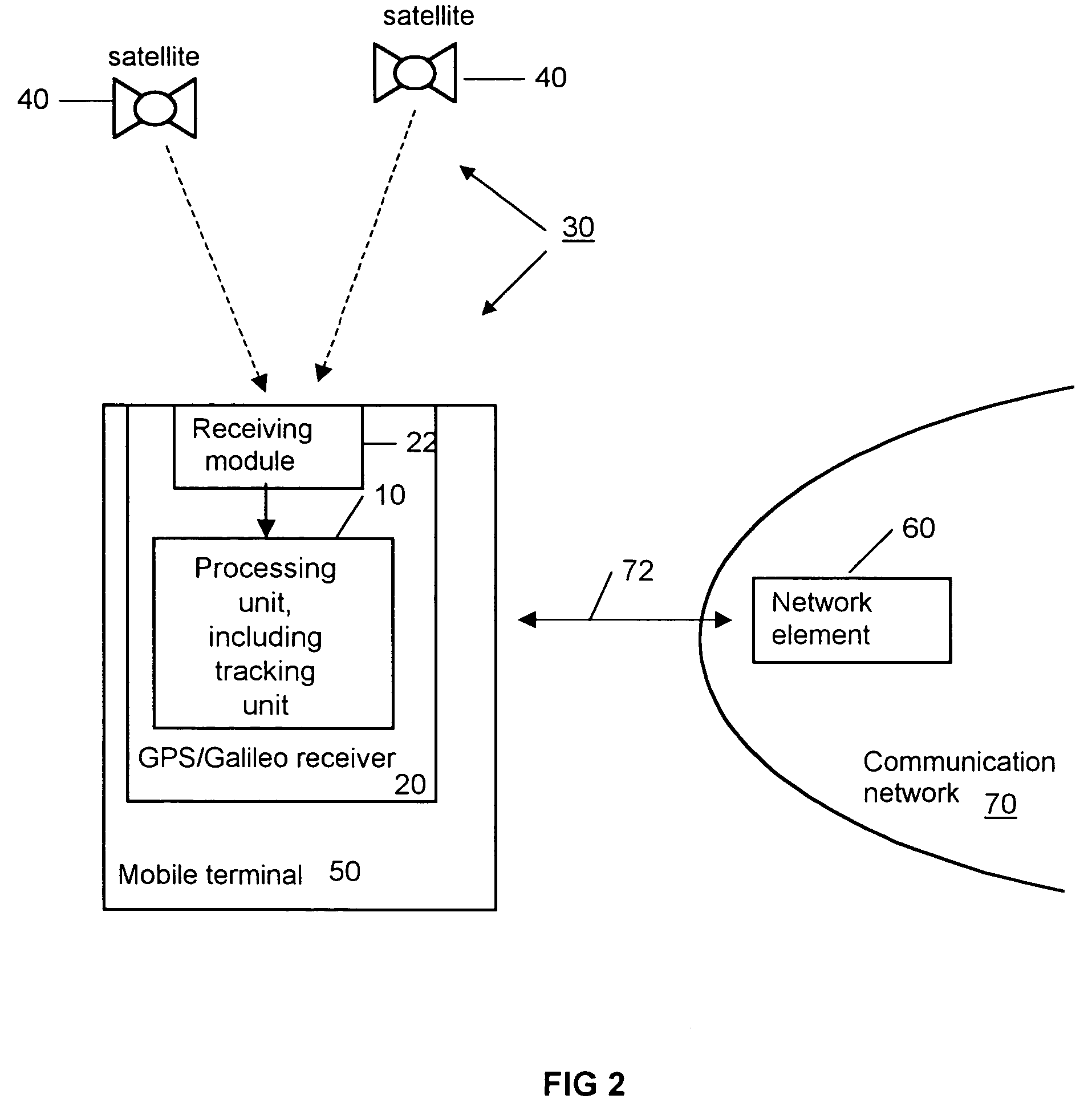 Validation of beacon signals