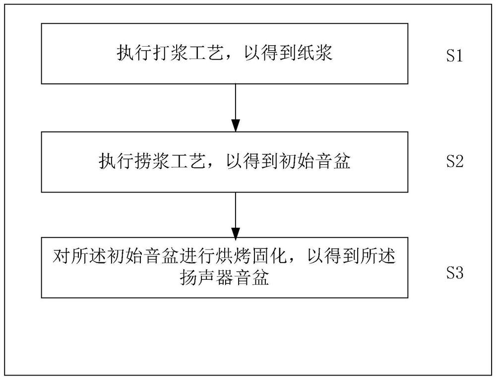 A loudspeaker cone and preparation method thereof, loudspeaker