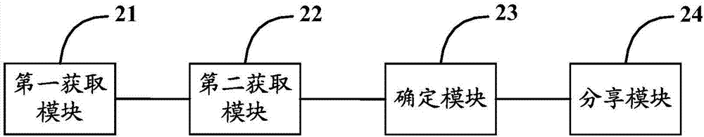 Information sharing method and device, electric equipment and information sharing system