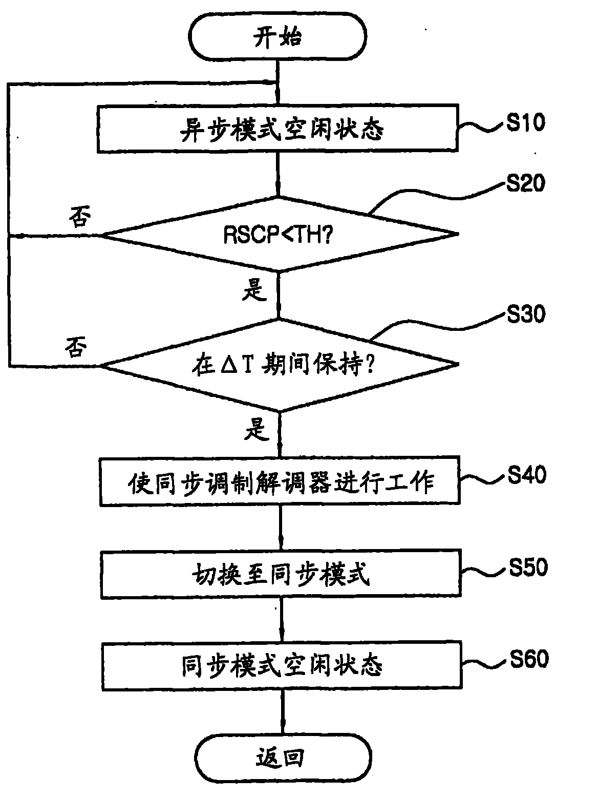 Multi-mode multi-band mobile communication terminal and mode switching method thereof