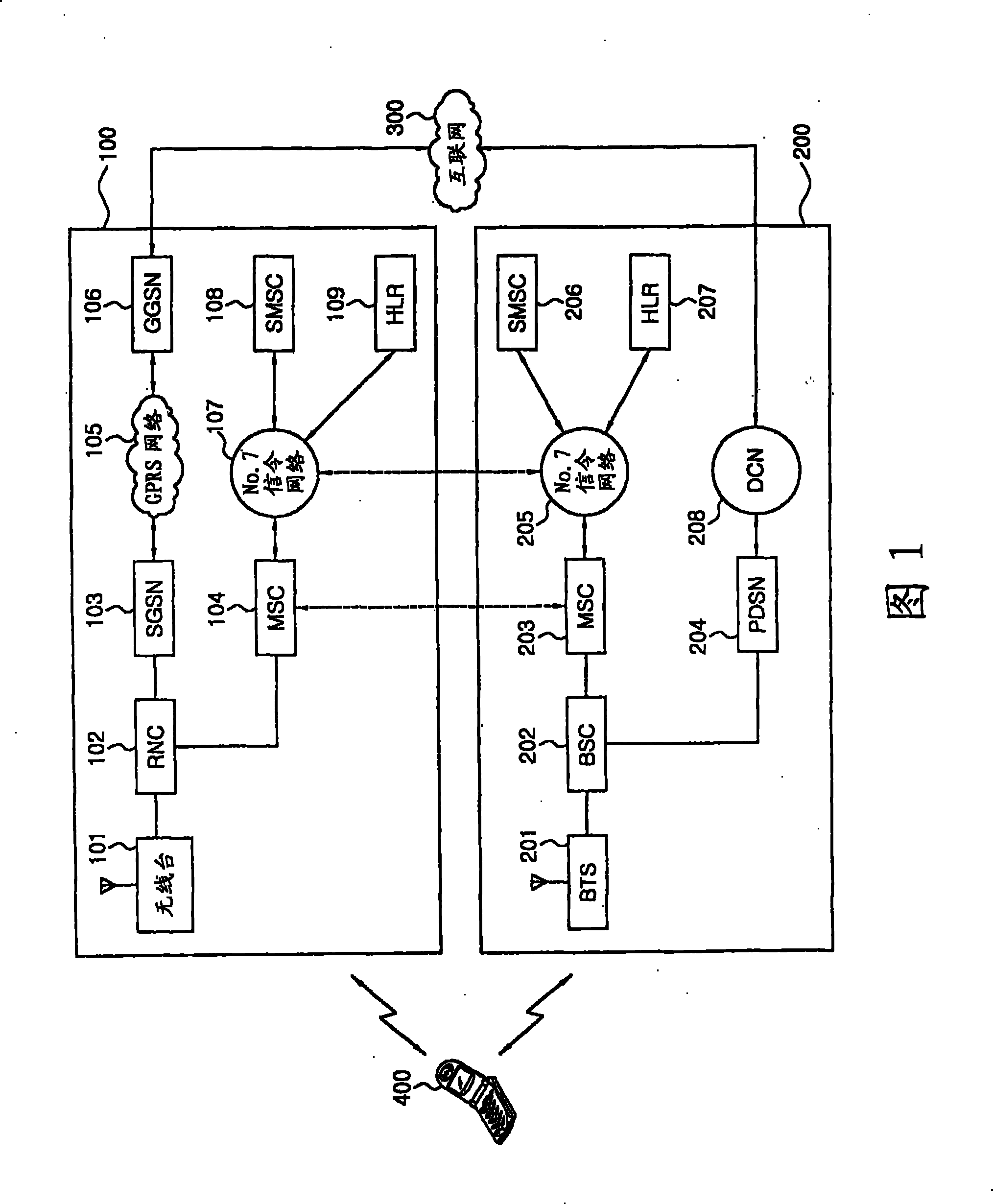 Multi-mode multi-band mobile communication terminal and mode switching method thereof