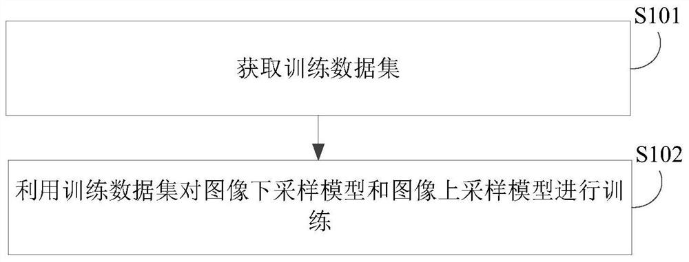 Data processing method and device, electronic equipment and storage medium