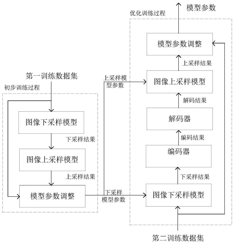 Data processing method and device, electronic equipment and storage medium