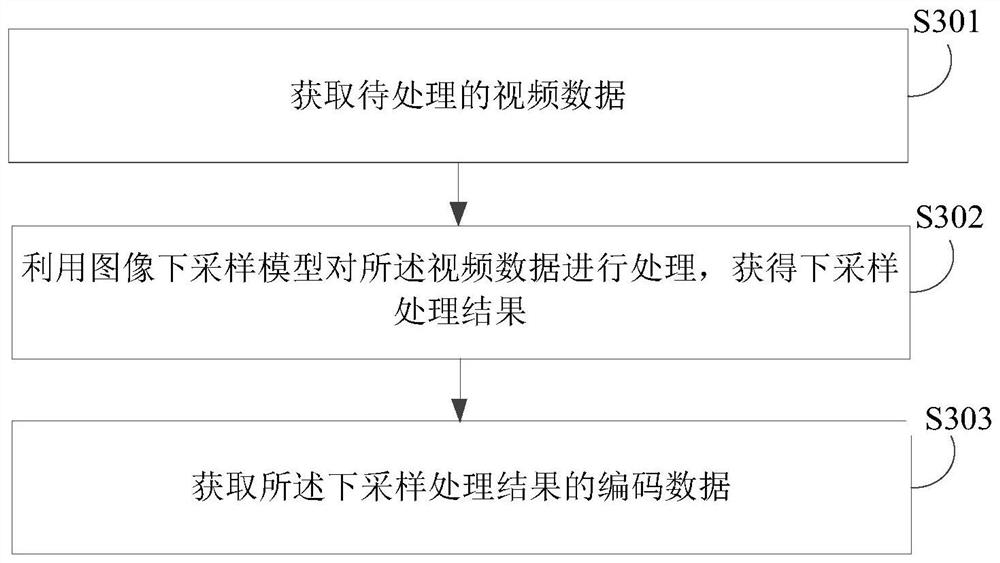 Data processing method and device, electronic equipment and storage medium