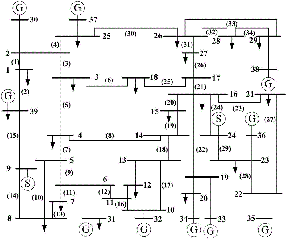 Reactive power partition method based on reactive power source-charge numbers and community mining