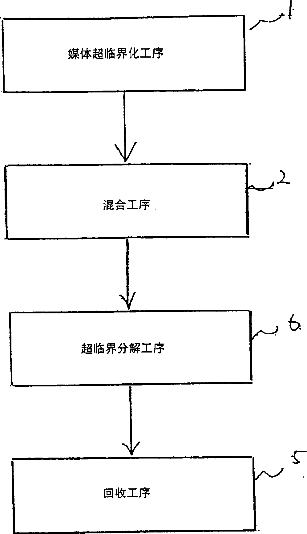 Waste processing method and waste processing apparatus