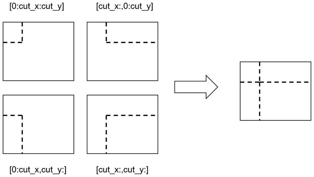 Engine dense smoke and light smoke automatic detection method based on improved NanoDet deep network