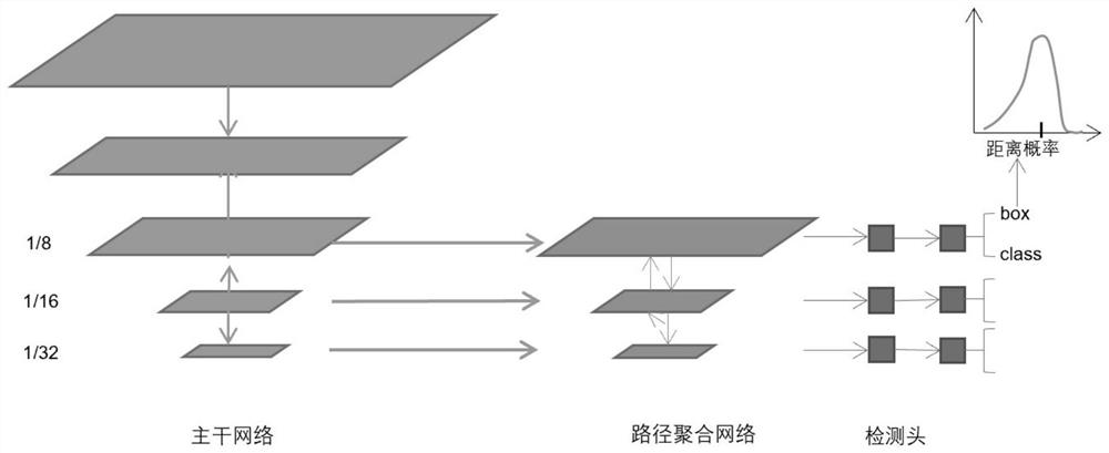 Engine dense smoke and light smoke automatic detection method based on improved NanoDet deep network