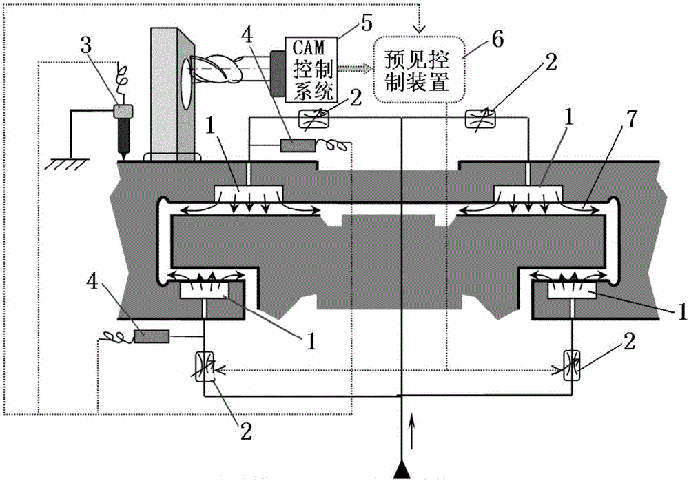 Forecast control method, device and system of precise liquid hydrostatic guideway