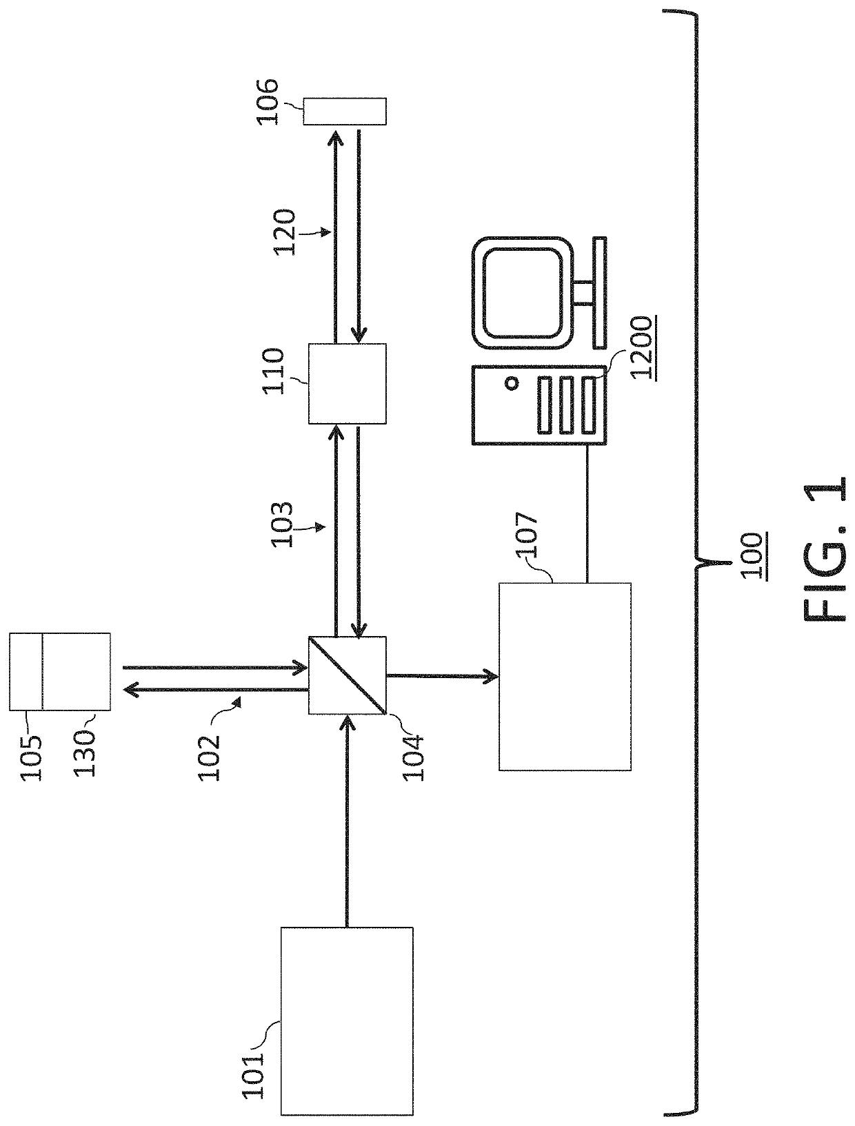 Apparatuses, methods, and storage mediums for lumen and artifacts detection in one or more images, such as in optical coherence tomography images