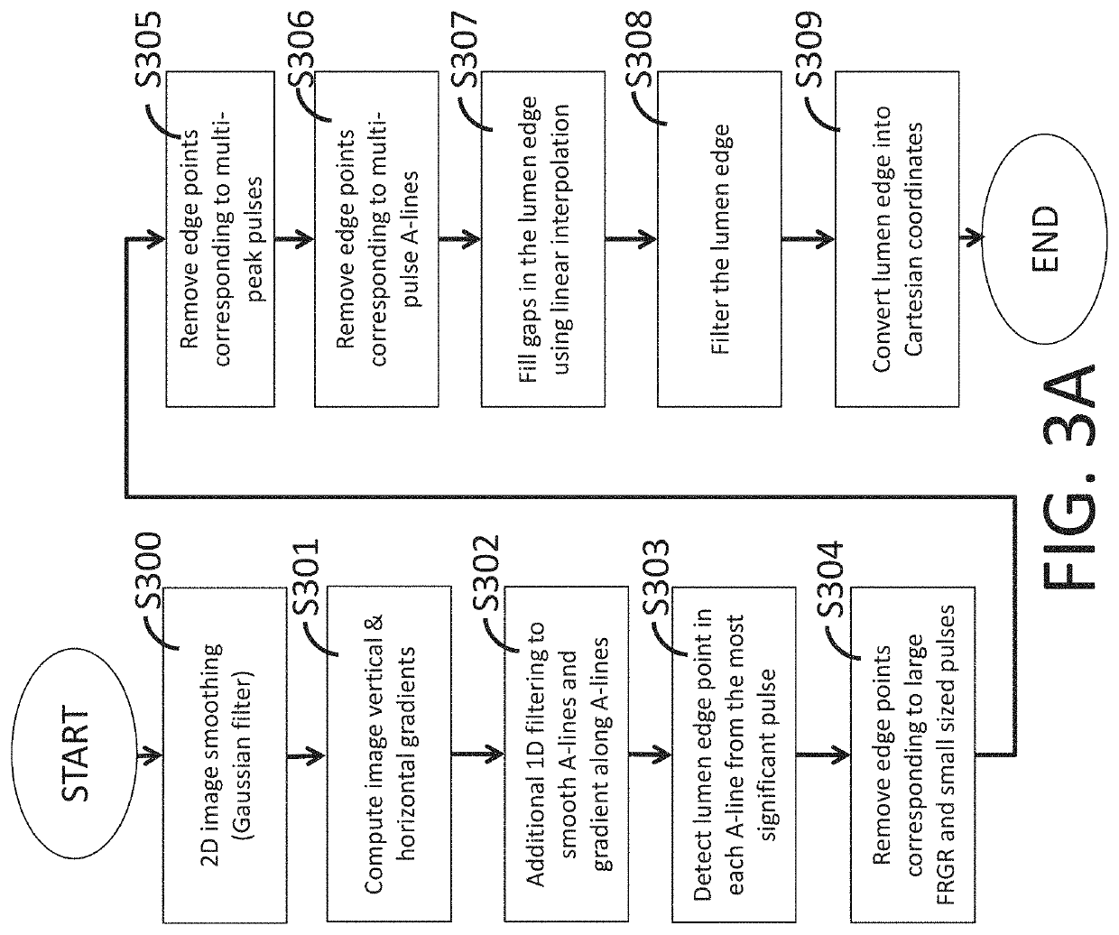 Apparatuses, methods, and storage mediums for lumen and artifacts detection in one or more images, such as in optical coherence tomography images