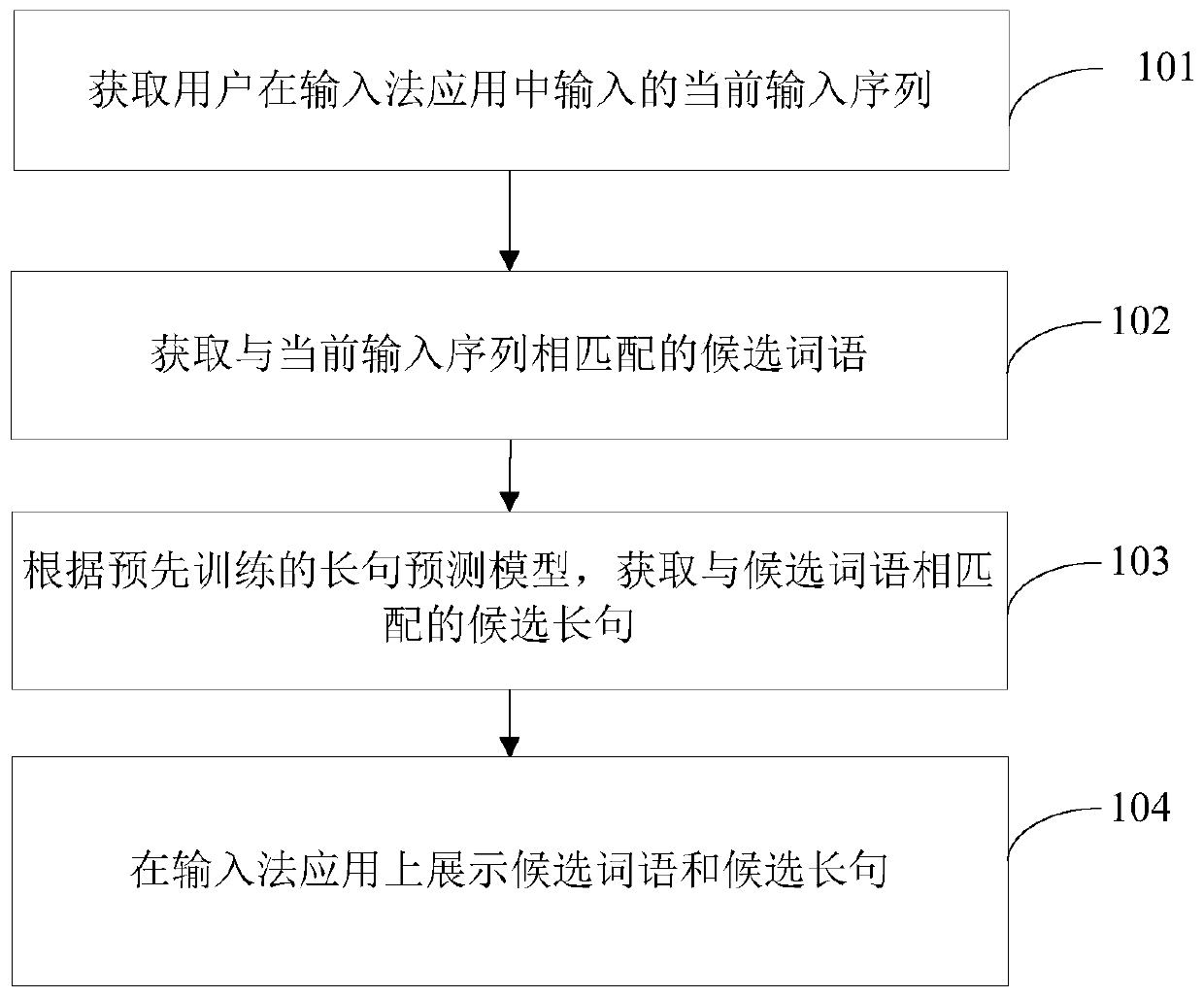 Method and device for providing candidate long sentences in input method