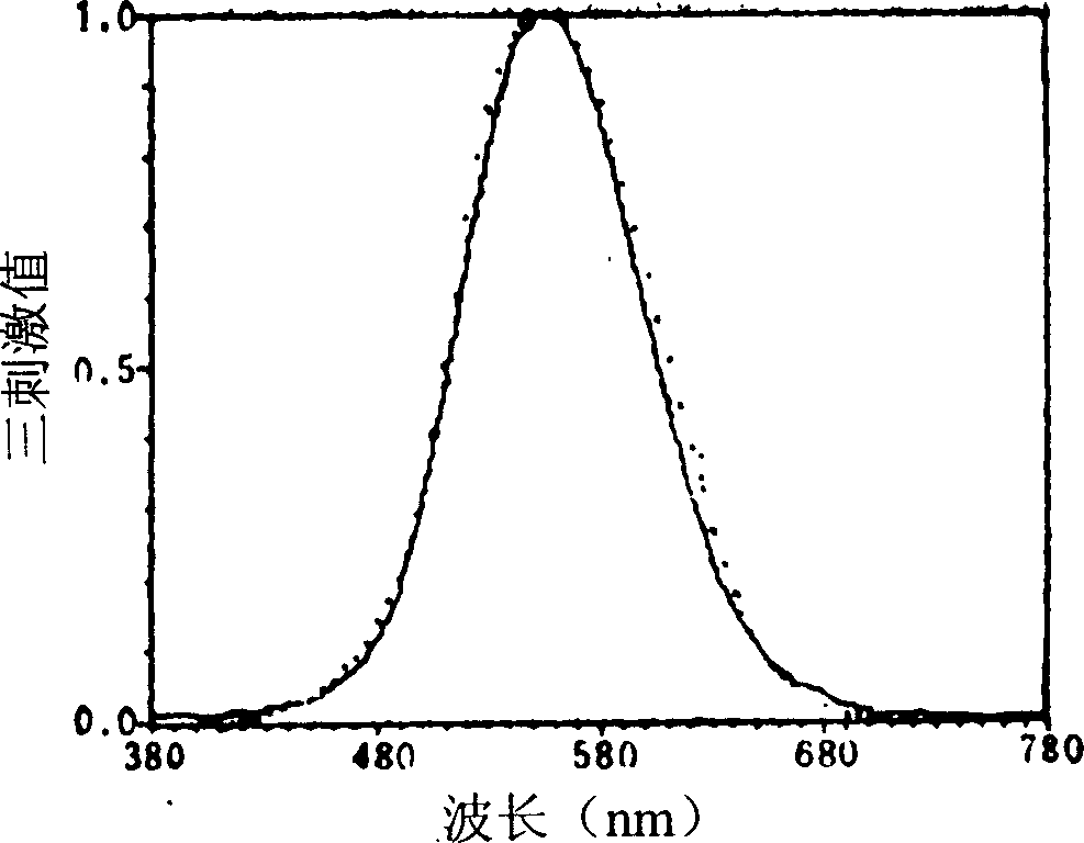 Luminosity function correction glass