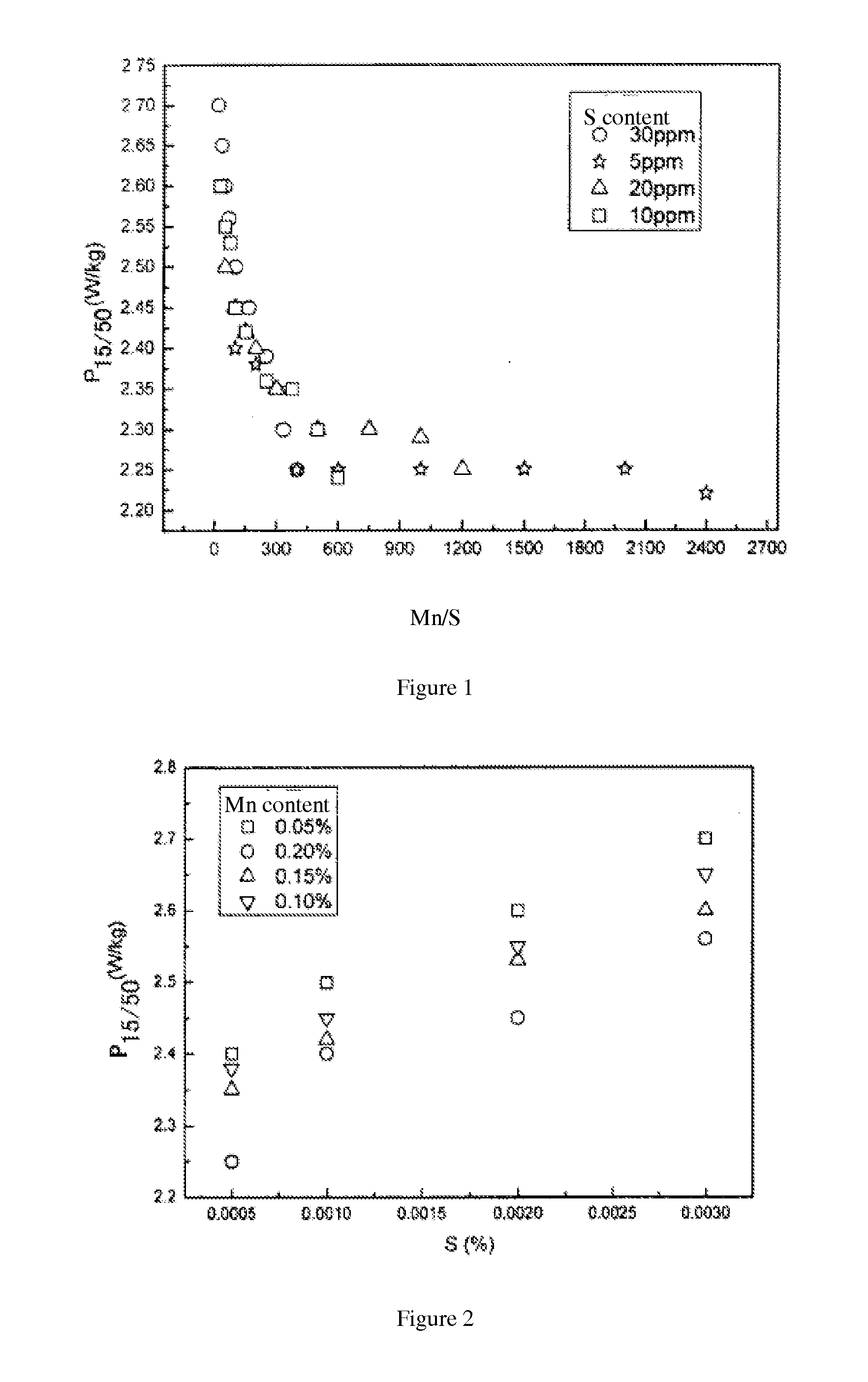 Non-Oriented Silicon Steel and Manufacturing Process Thereof