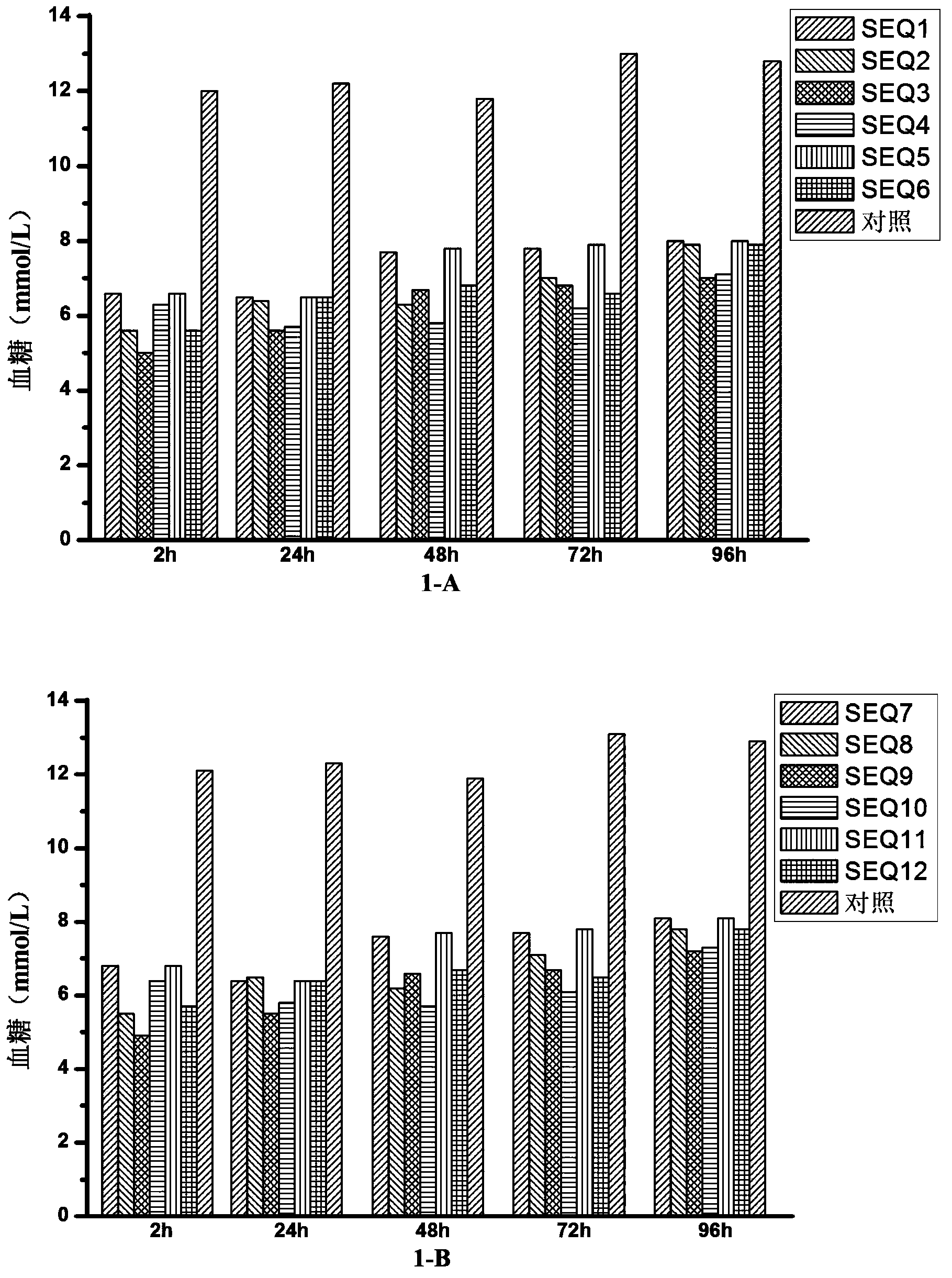 Preparing method and applications of long-acting GLP-1 analogues modified with side chains