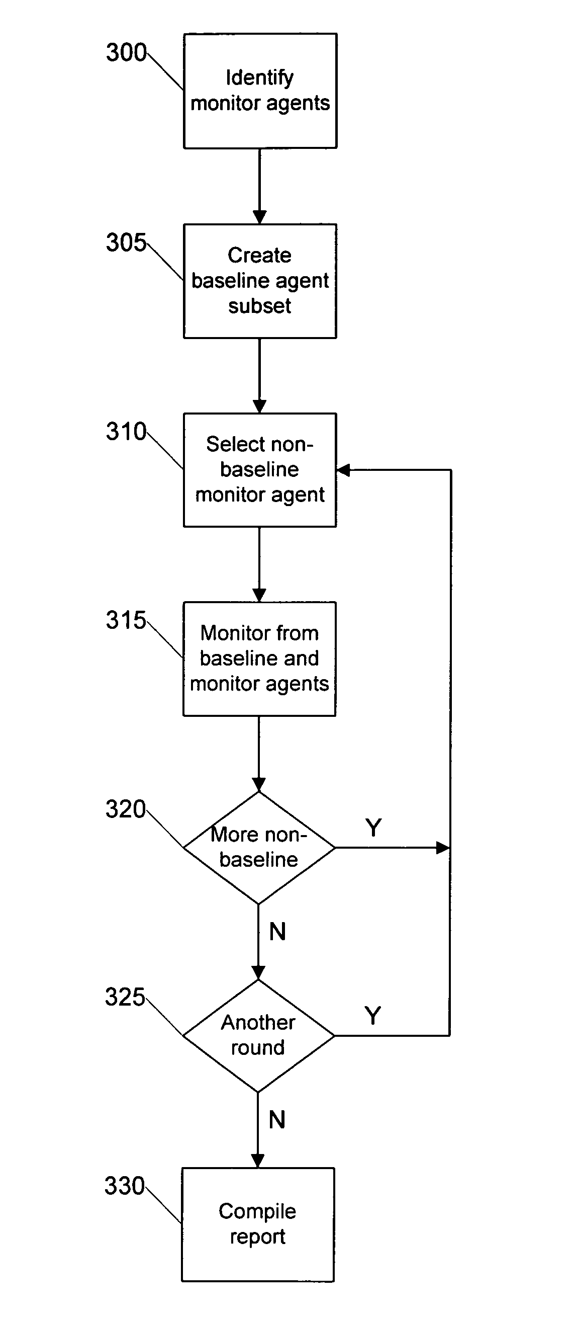 Systems and methods for isolating local performance variation in website monitoring