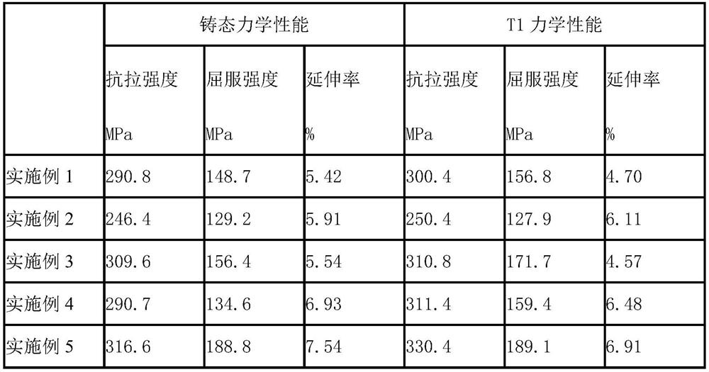 High-strength high-thermal-conductivity die-casting aluminum alloy material and preparation method thereof