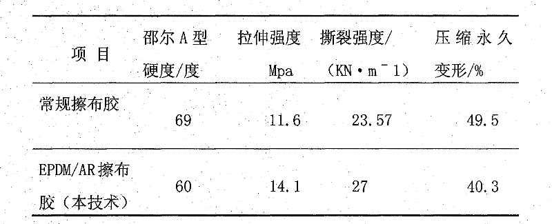 Method for Producing V-belts Using High-Pressure Penetrating Single-sided Rubber Cloth