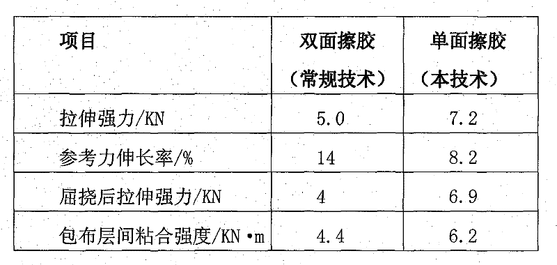 Method for Producing V-belts Using High-Pressure Penetrating Single-sided Rubber Cloth