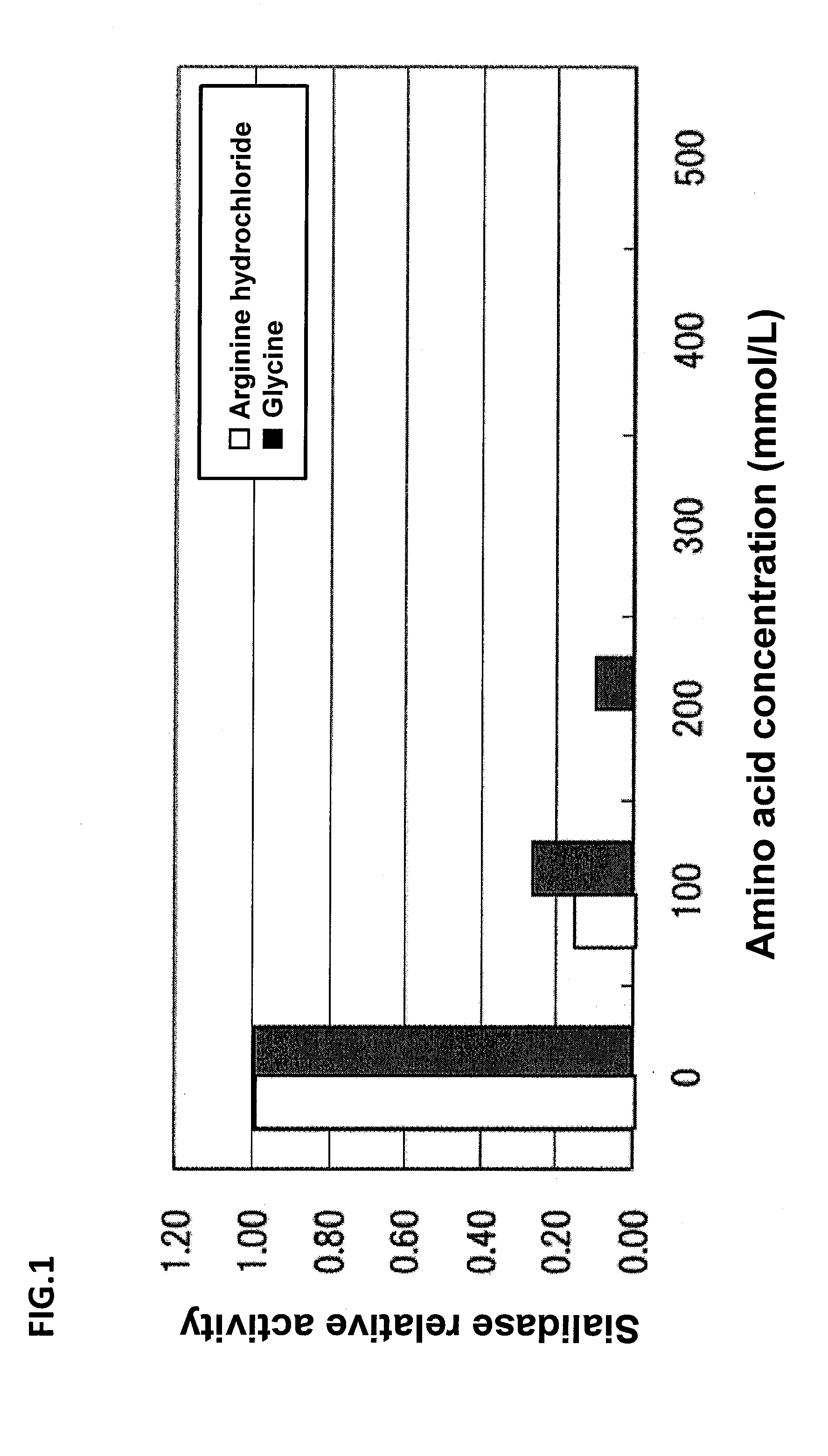 Method for purifying protein