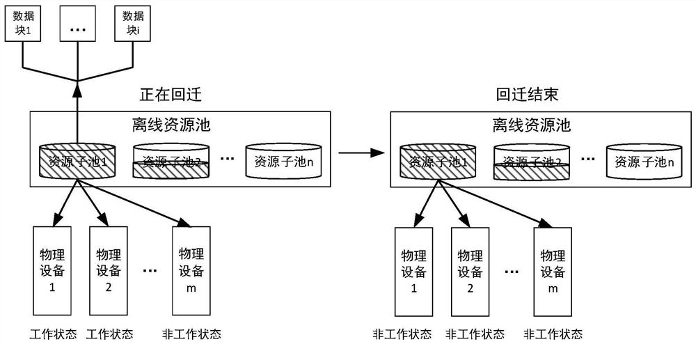 A unified management, policy-based low-power archiving analysis system