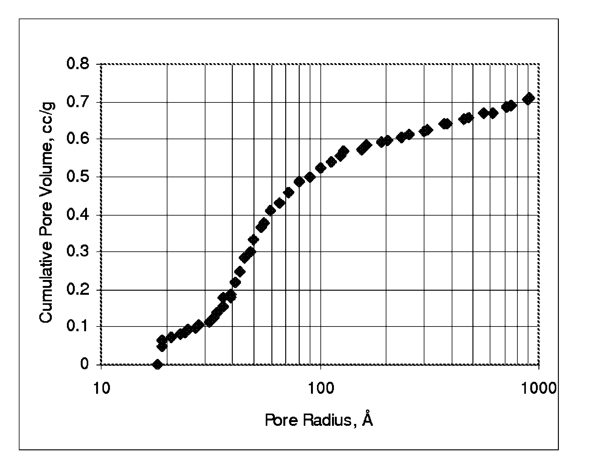 Carbon supported catalyst for demetallation of heavy crude oil and residue