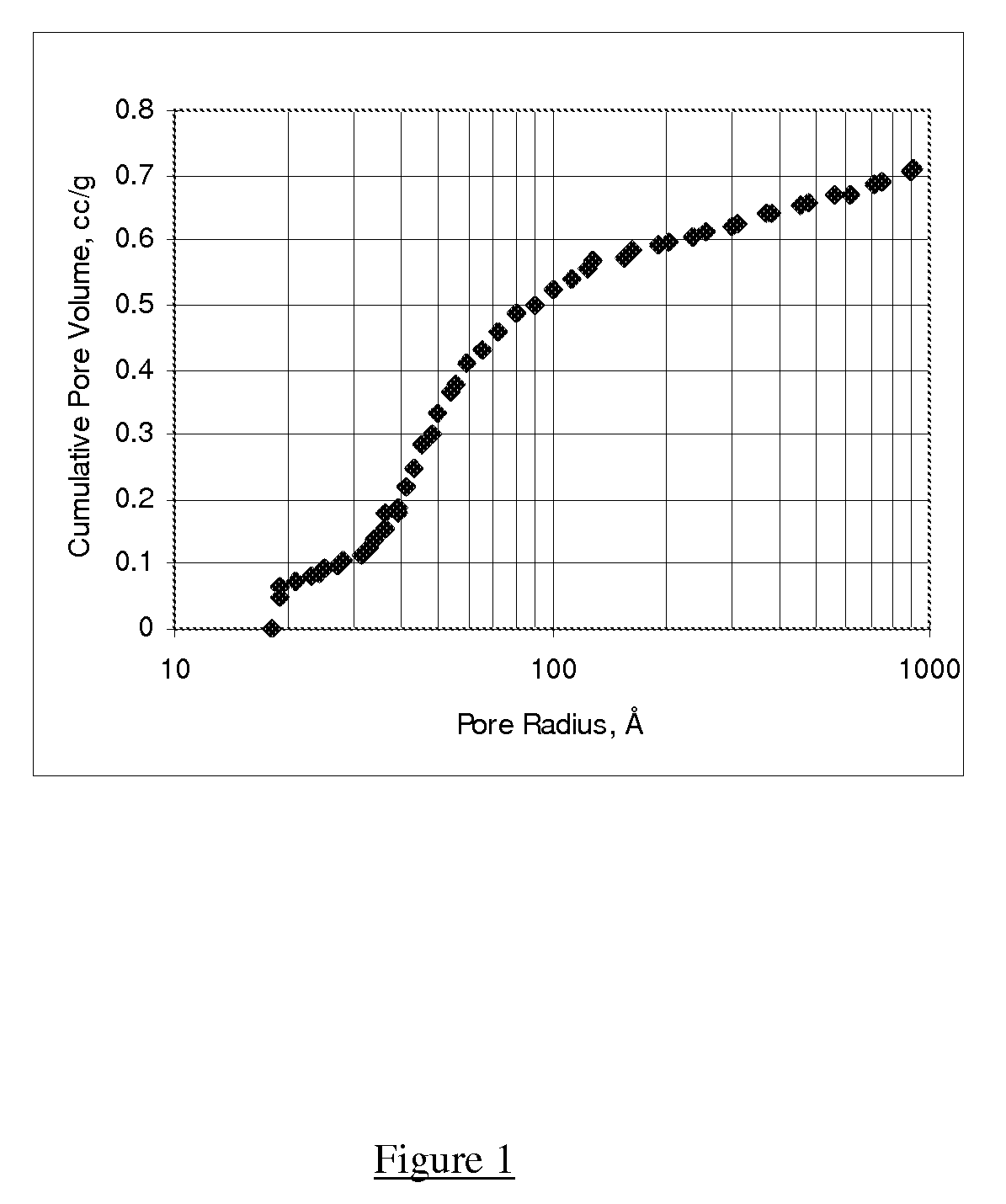 Carbon supported catalyst for demetallation of heavy crude oil and residue