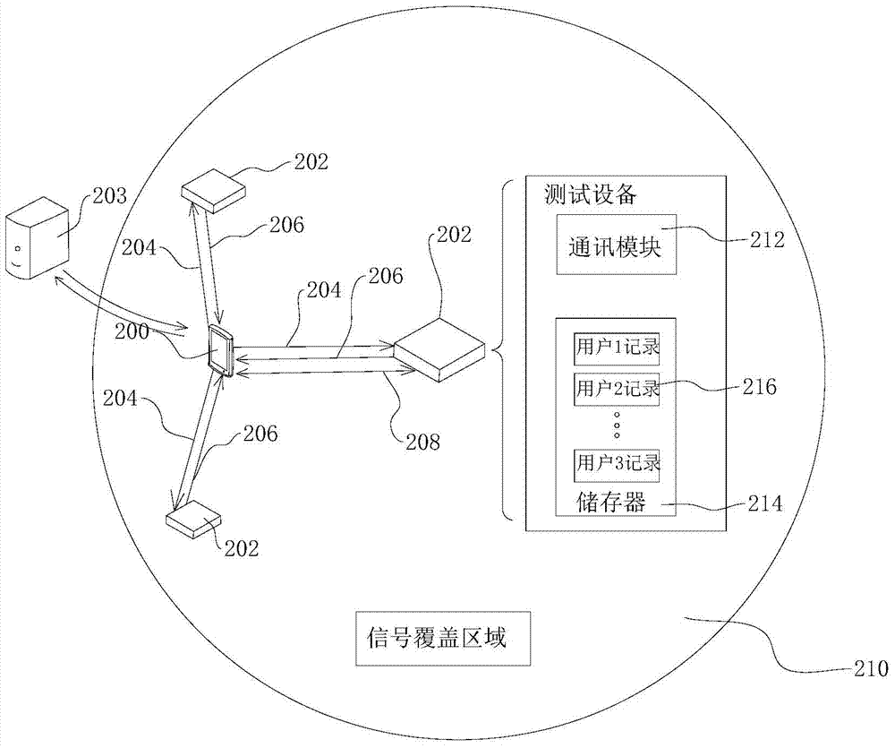 Data transmission identification method in interactive system and intelligent system