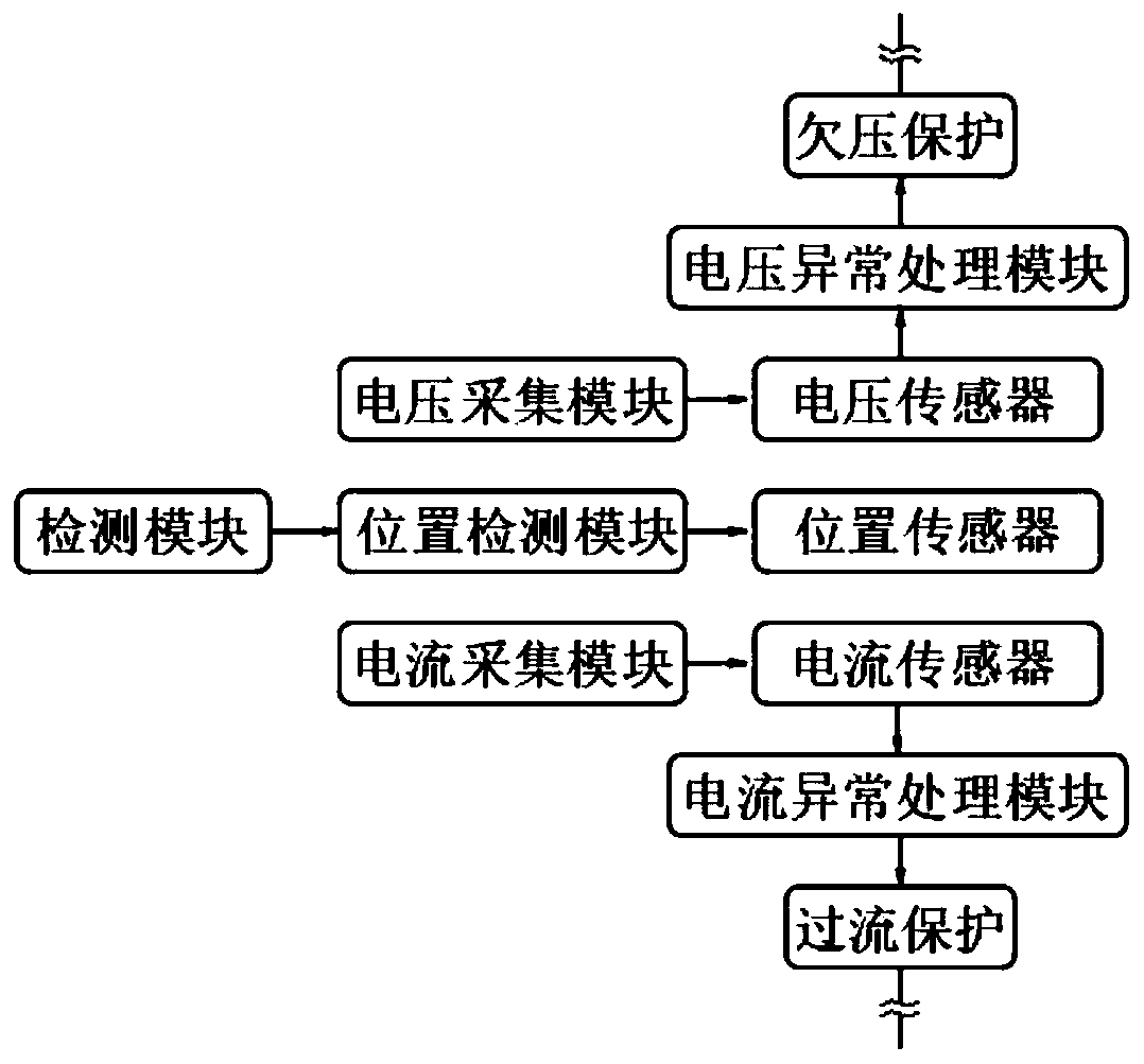 Voltage-adjustable switched reluctance motor speed regulation system