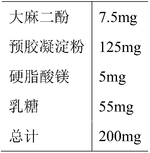 Composition of reuptake inhibitor of 5-hydroxytryptamine and noradrenaline and cannabidiol and applications of composition