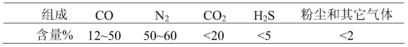 Method of producing synthesis ammonia by using furnace gas produced when phosphoric acid is produced in kiln method or blast furnace method