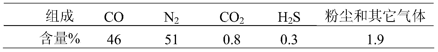 Method of producing synthesis ammonia by using furnace gas produced when phosphoric acid is produced in kiln method or blast furnace method