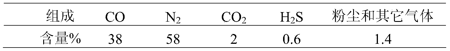 Method of producing synthesis ammonia by using furnace gas produced when phosphoric acid is produced in kiln method or blast furnace method