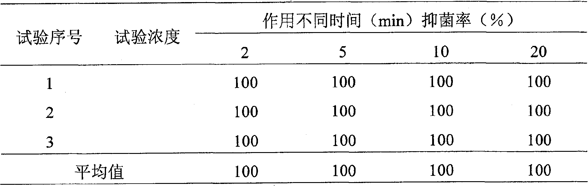 Externally used Chinese traditional medicine emulsion preparations having antibiotic effect and method for preparing the same