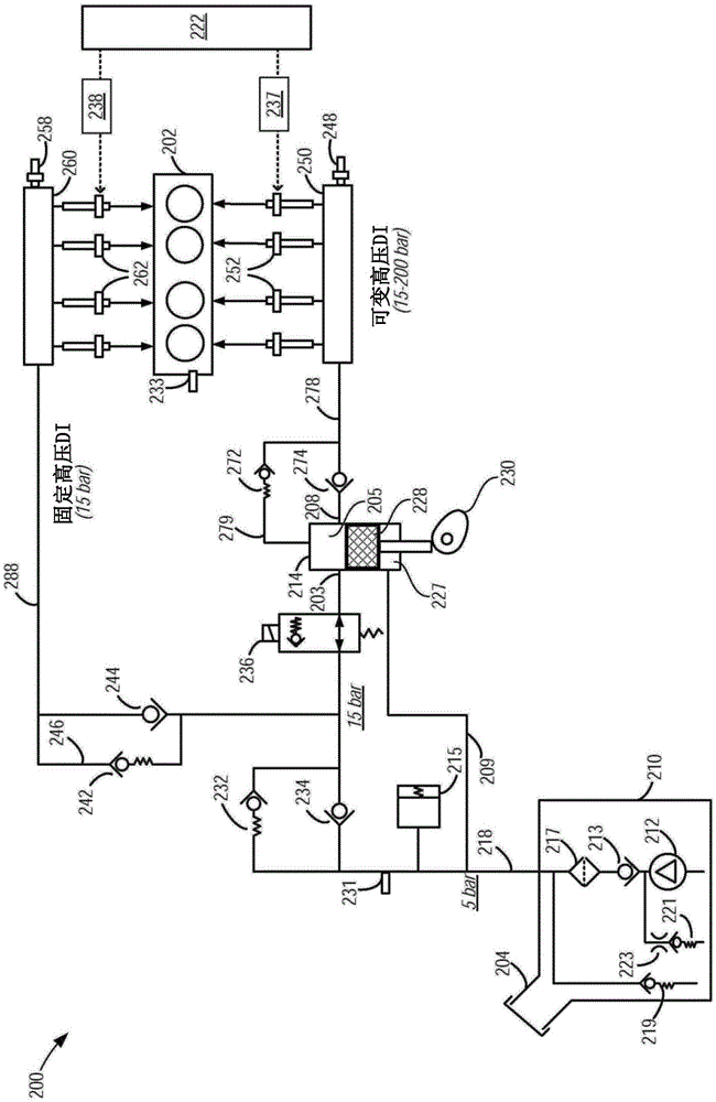 Methods and systems for fixed and variable pressure fuel injection