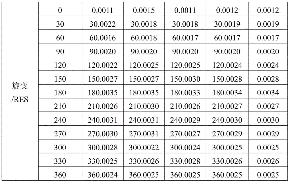 Onsite calibration method for synchro transmitter or analyzer