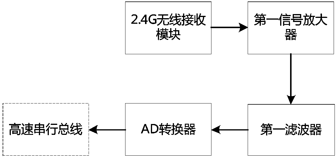 Intelligent pulse monitoring system and pulse monitoring method based on wireless sensor technology