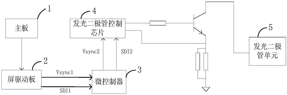 Liquid crystal display device and backlight control method thereof