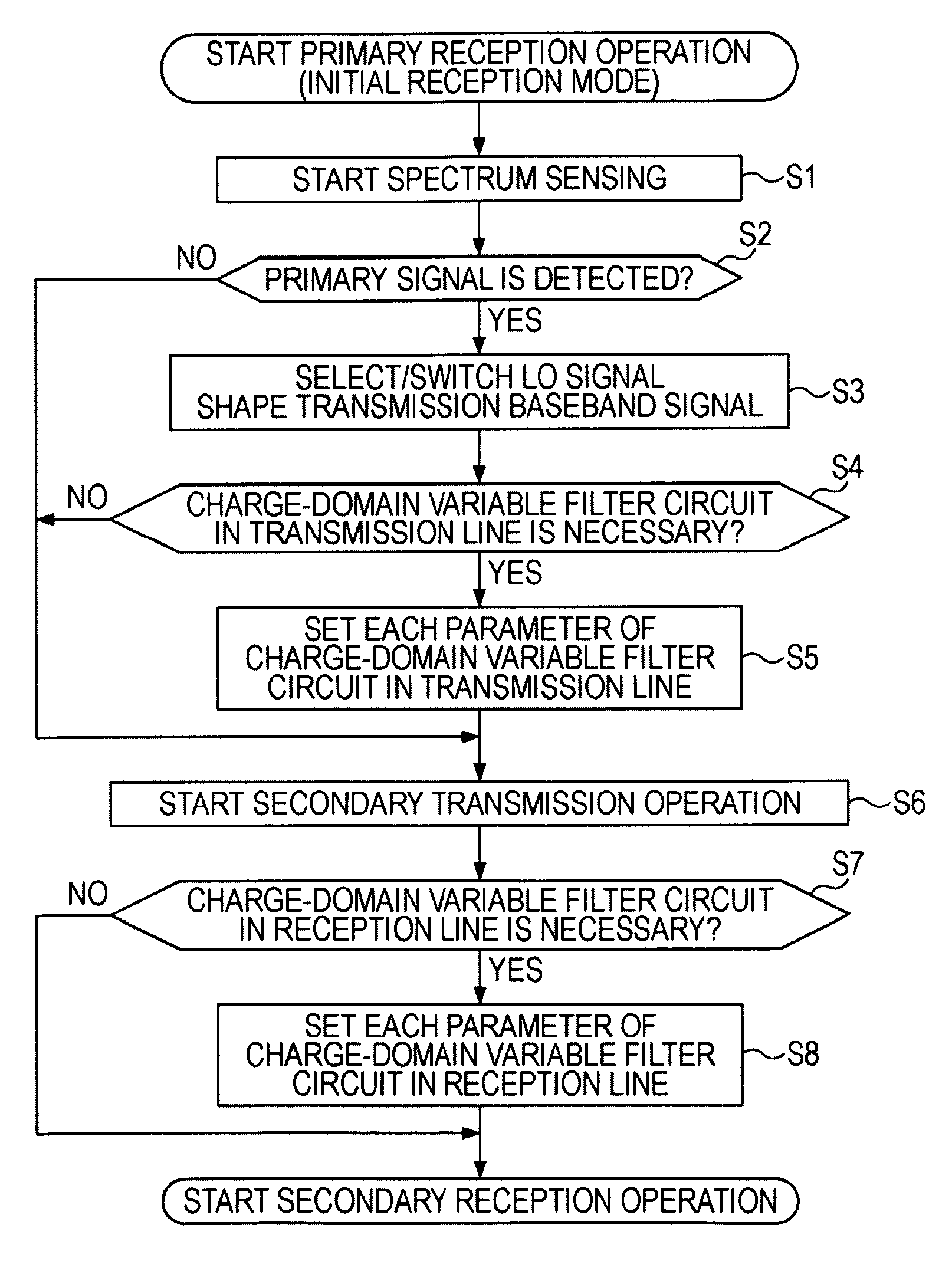 Communication apparatus