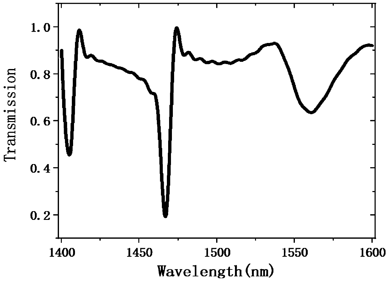 All-dielectric transmission type metasurface all-phase modulator