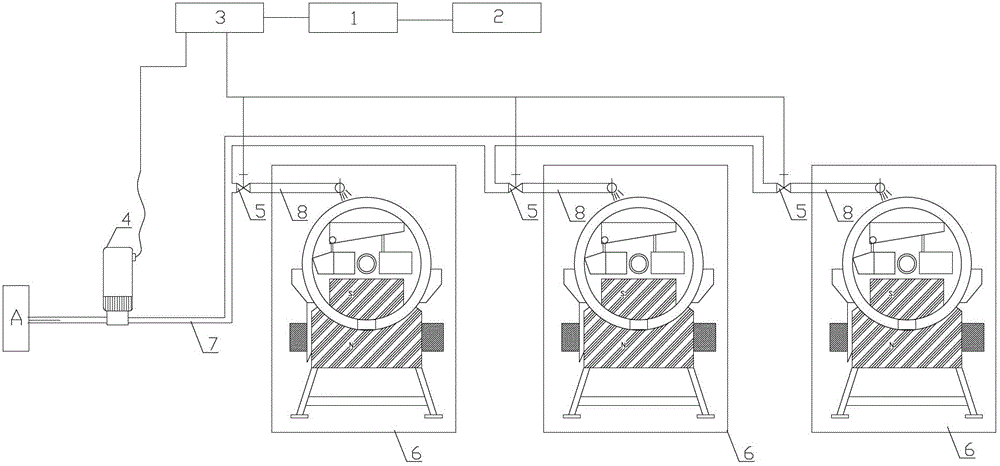 Intermittent distribution flushing device between multiple magnetic separators