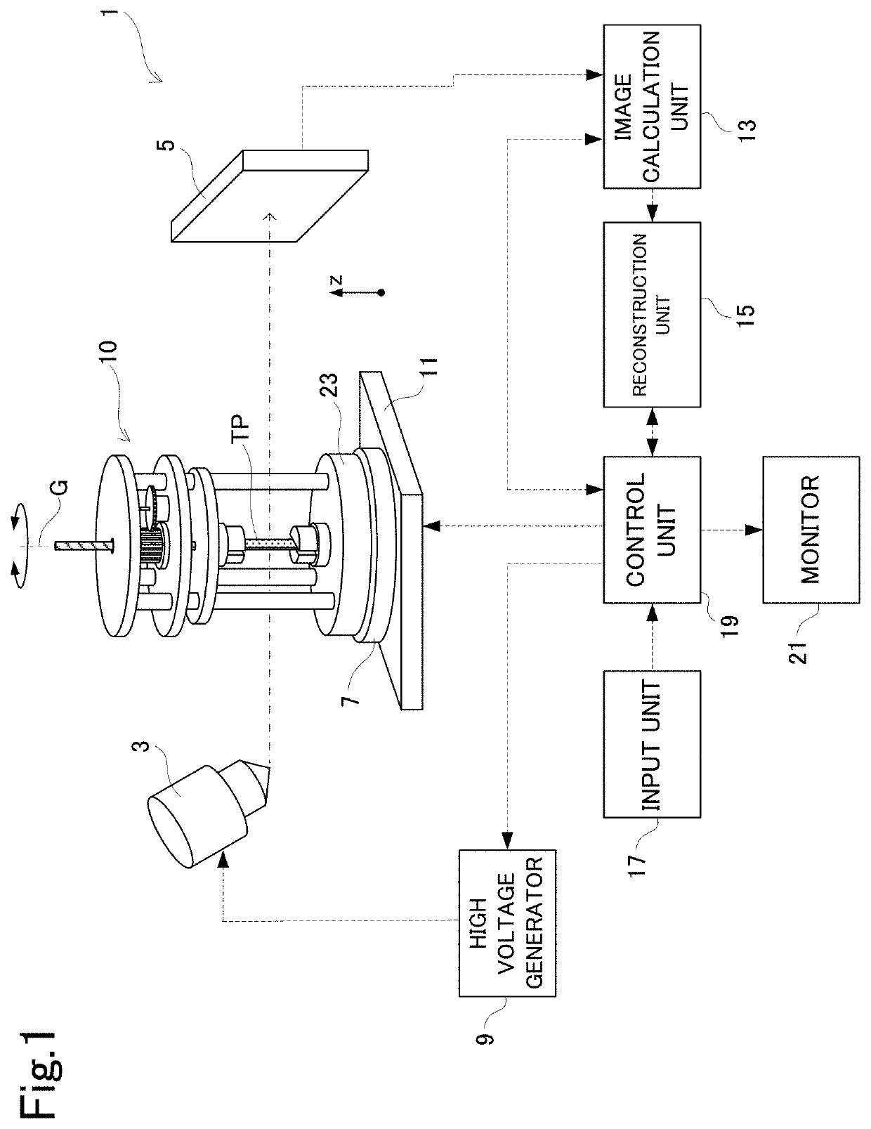 Material testing machine and radiation ct device