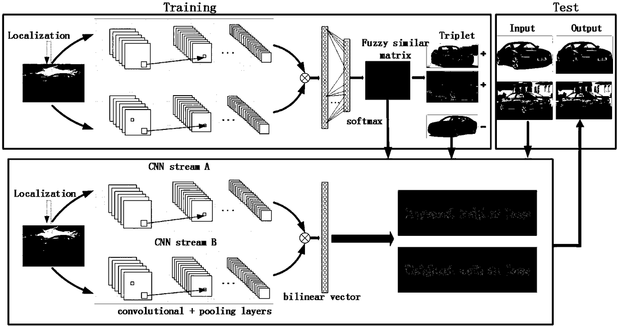 Fine-grained vehicle type recognition method based on weak surveillance localization and subclass similarity measurement
