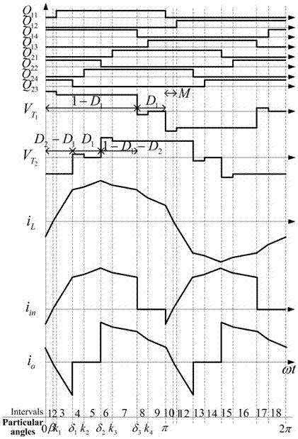 A Combination Optimization Method of Phase Shift Variables Based on Double Phase Shift Modulation DC Converter