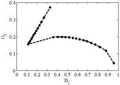 A Combination Optimization Method of Phase Shift Variables Based on Double Phase Shift Modulation DC Converter