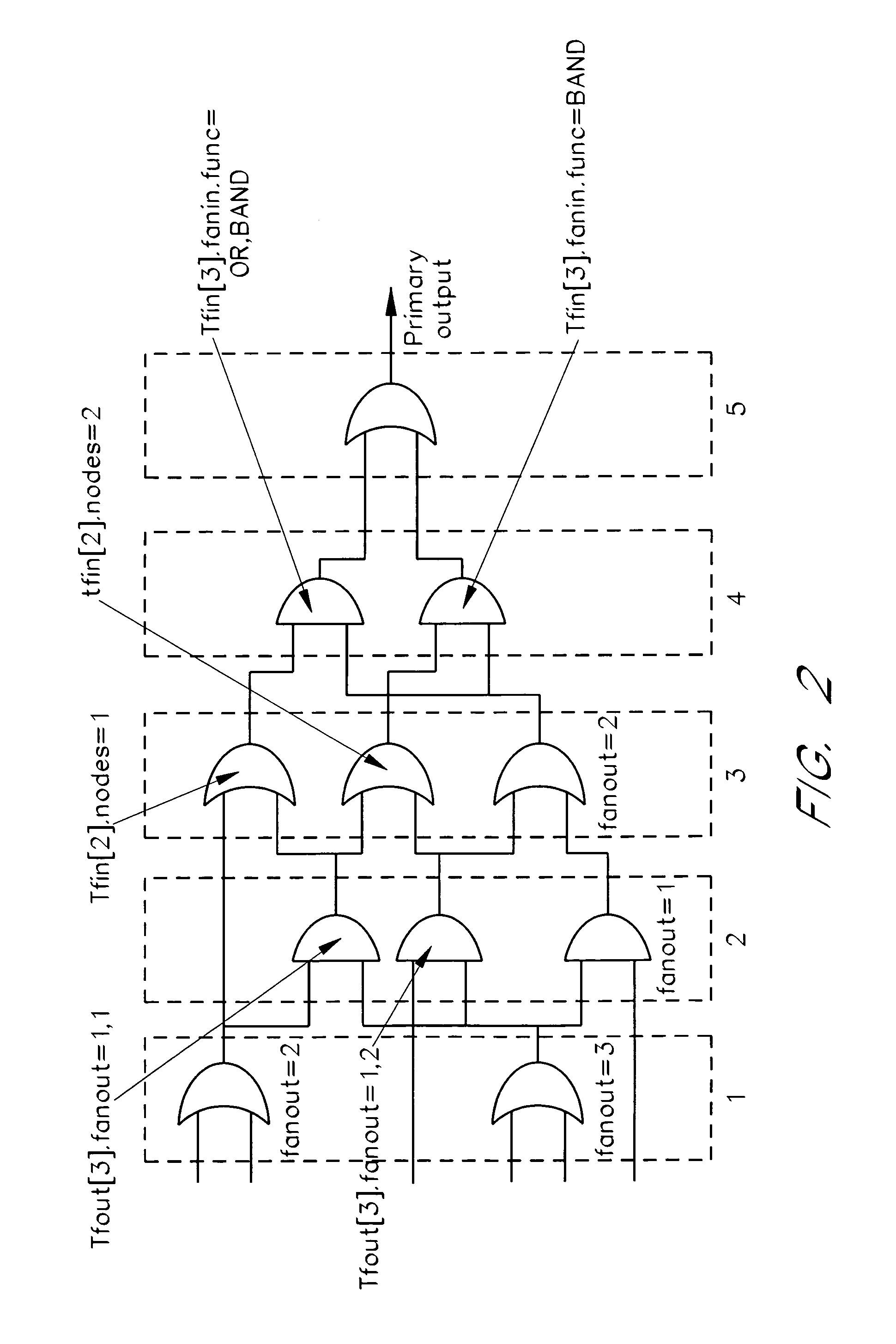 Methods and systems for the identification of circuits and circuit designs