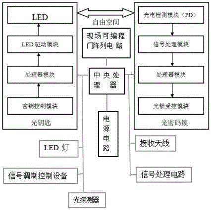 Entry-exit remote light control system