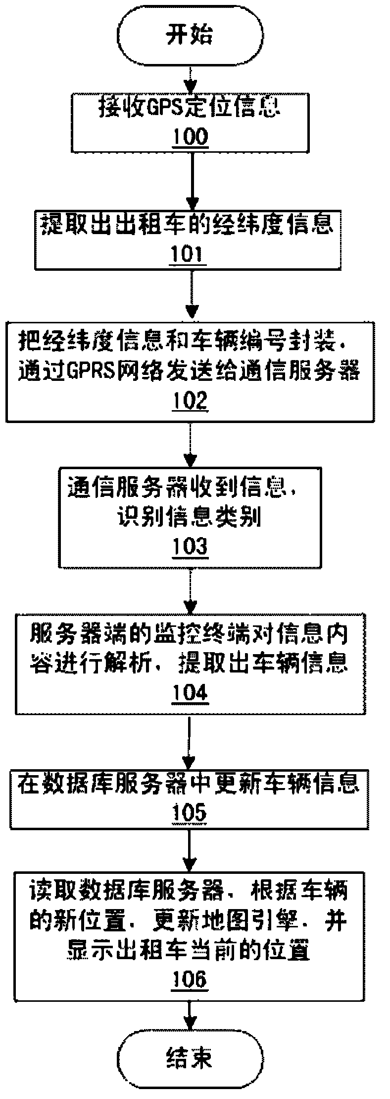 Taxi intelligent service system and service method thereof