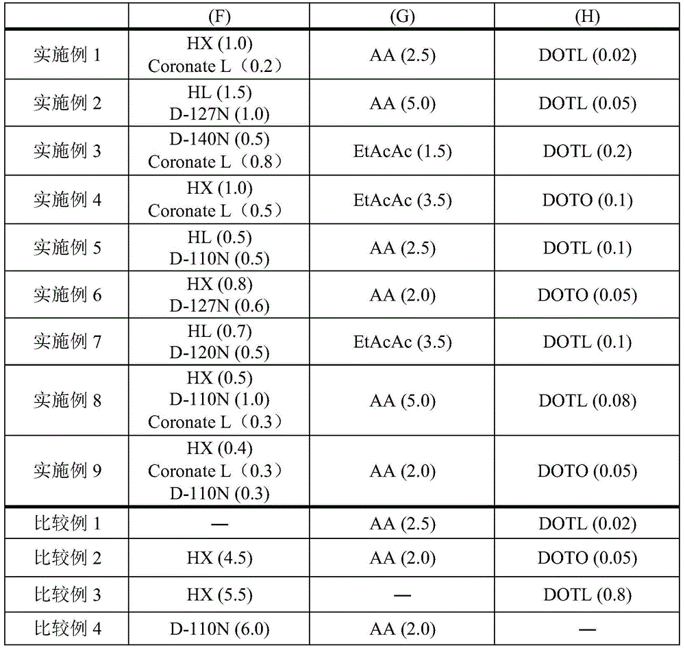 Adhesive composition and surface protection film