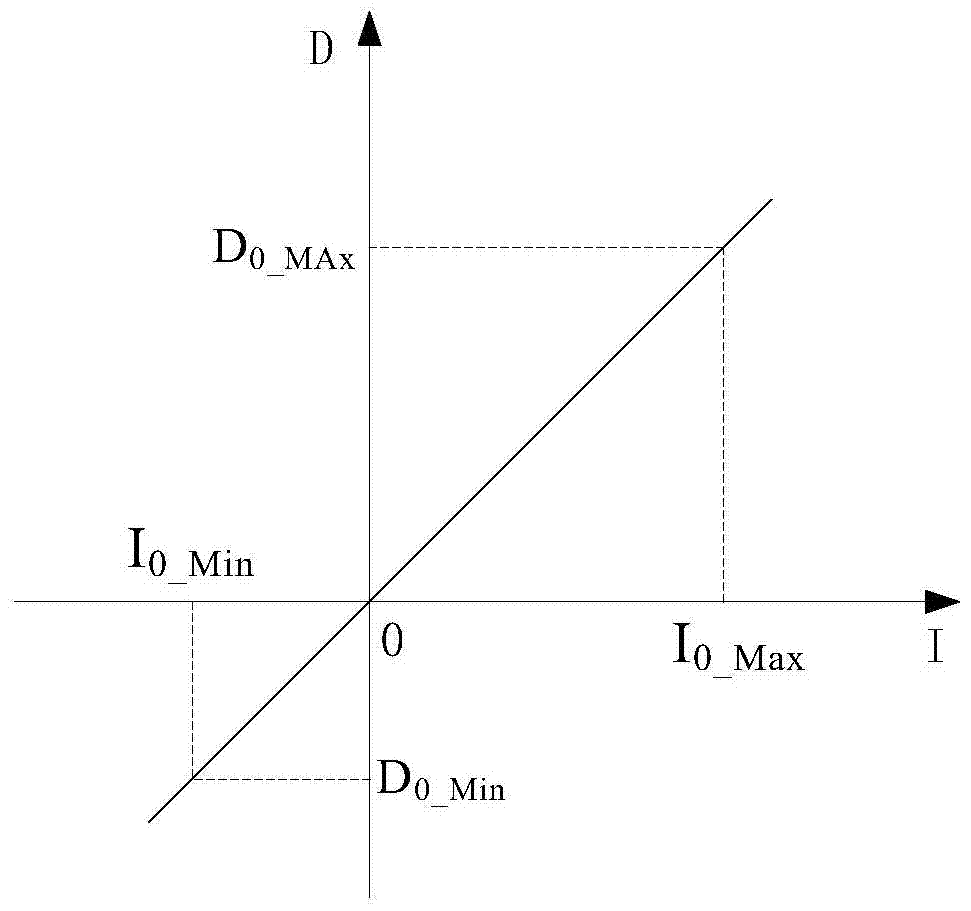 Motor phase loss detection method and device